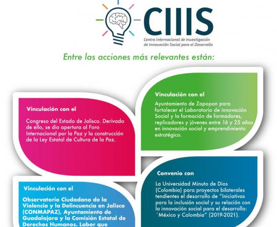 CIIIS en el informe CUCEA 2019